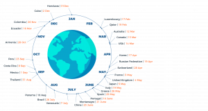 country overshoot day infographic