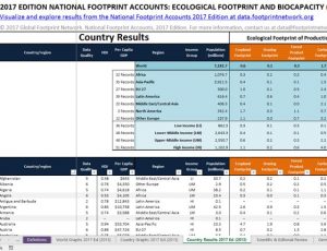 screenshot of public data package