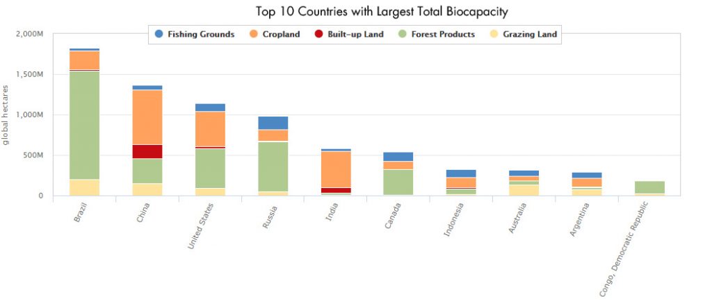 has-humanity-s-ecological-footprint-reached-its-peak-global