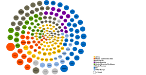 Ecological Footprint by country and region infographic