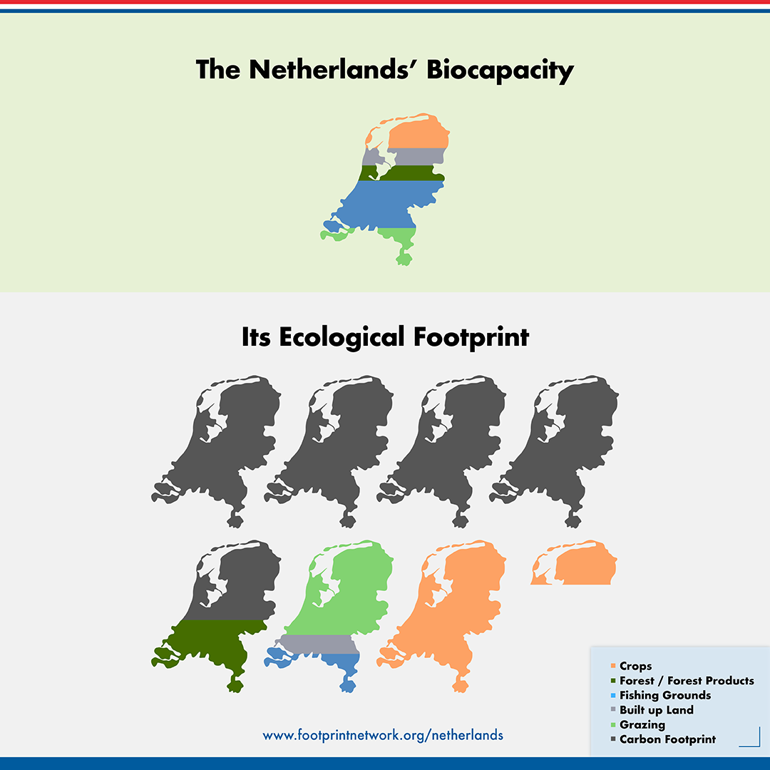 The Netherlands Fact Sheet Global Footprint Network