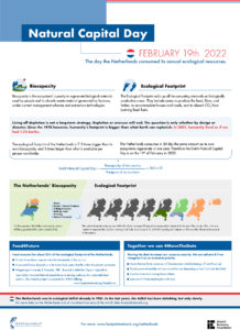 Dutch Natural Capital Day 2022 infographic