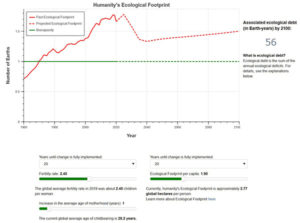 Scenario possibilities for the Ecological Footprint of humanity from now to 2100
