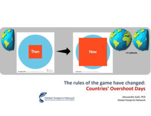 presentation screen showing resource demand from past versus now